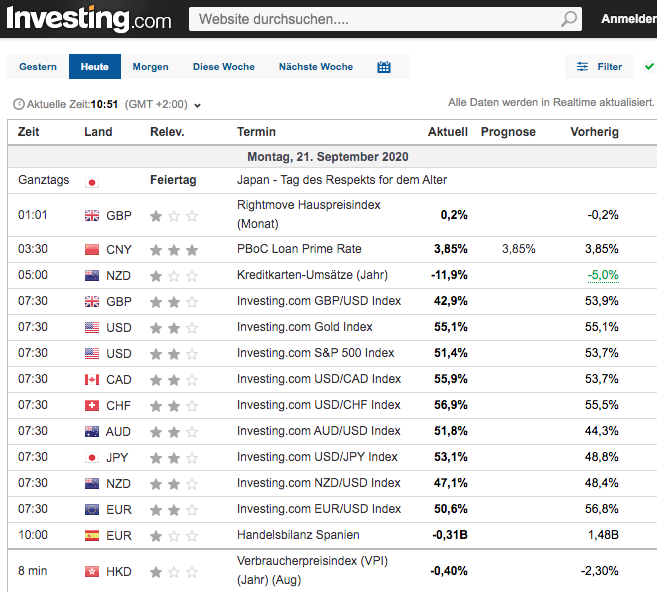 Investing.com – Was steckt dahinter?