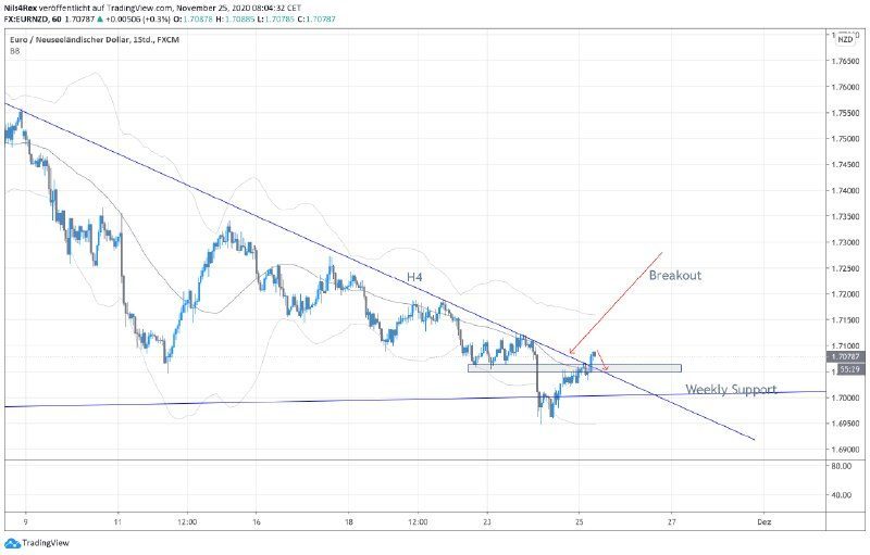 Die größten Tradingsünden