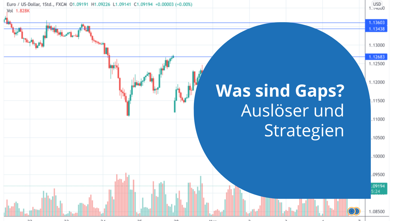 Was sind Gaps? Auslöser und Strategien