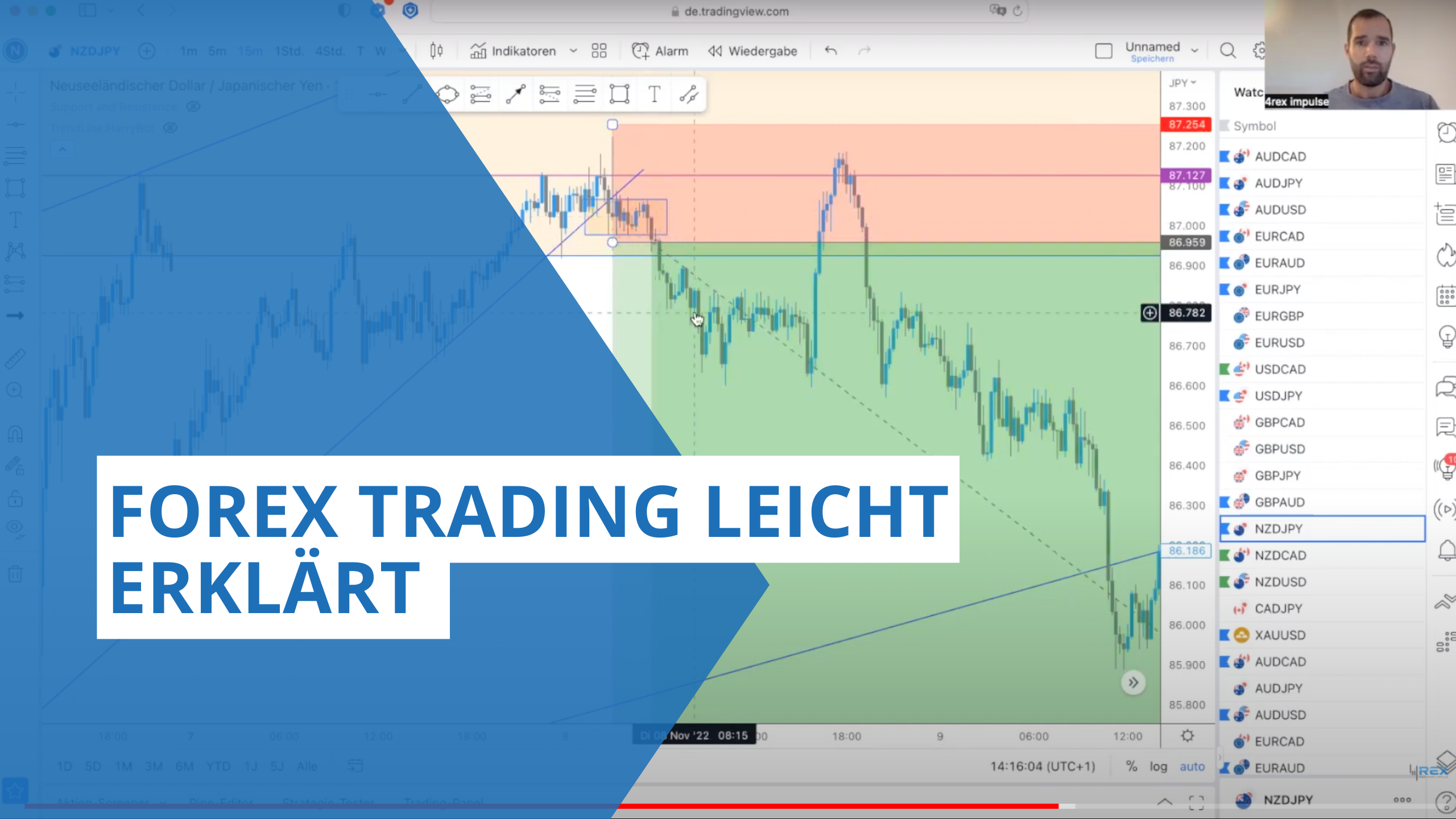 Forex Trading leicht erklärt (deutsch)