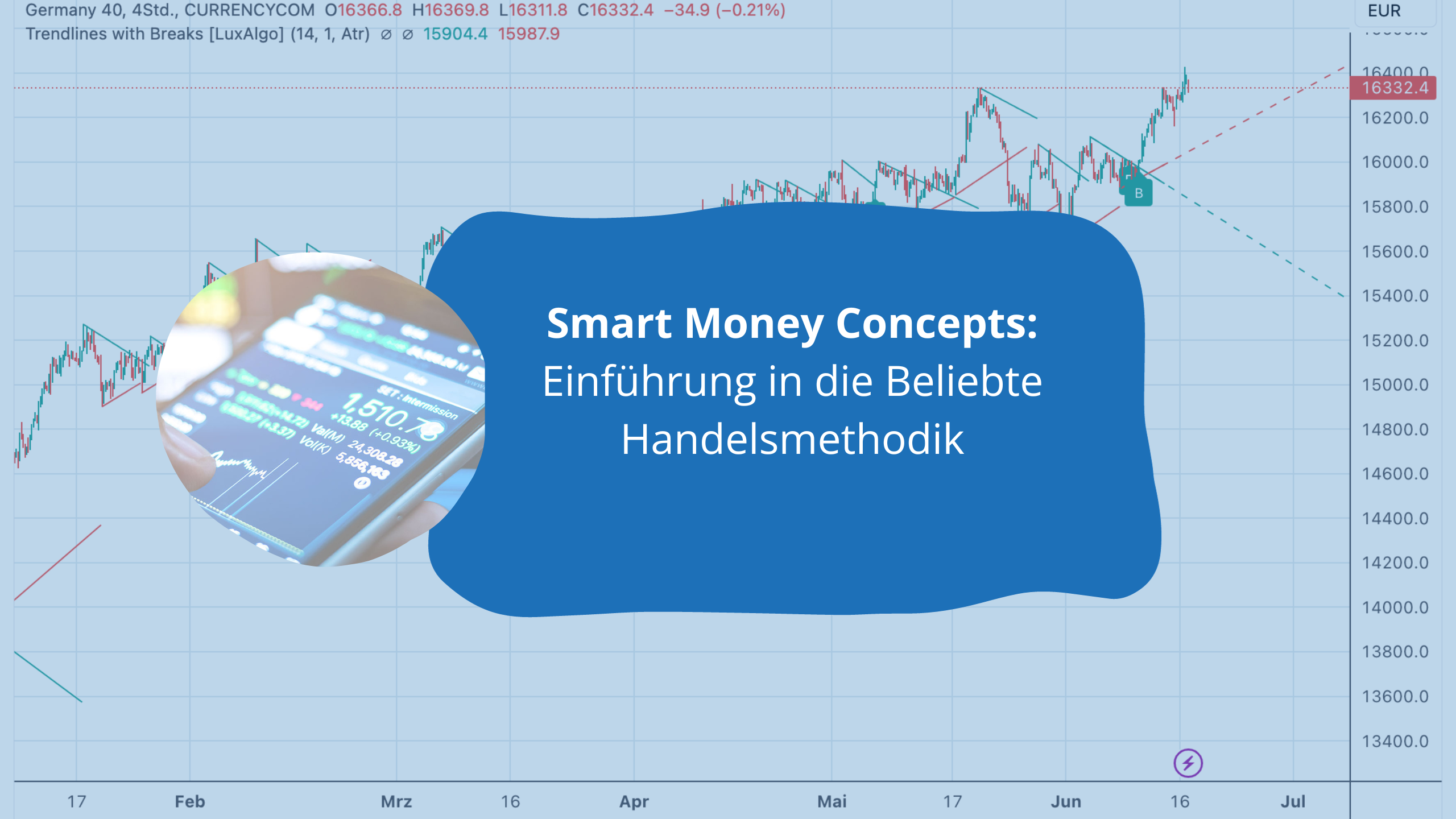 Smart Money Concepts: Einführung in die Beliebte Handelsmethodik (2024)