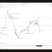 Was sind die schlimmsten Backtesting-Fehler?