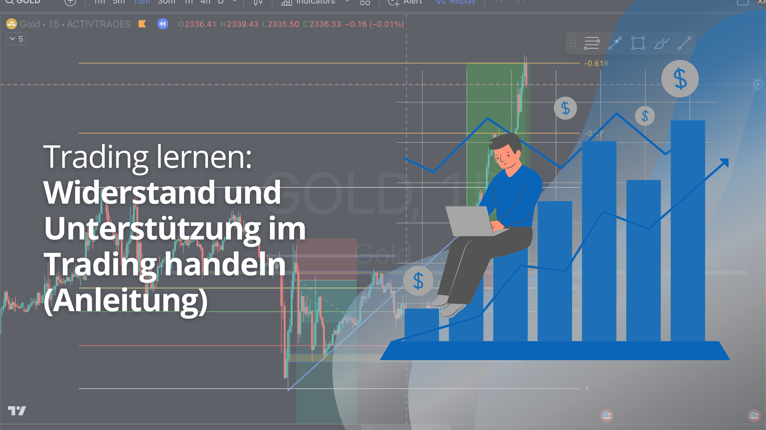 Trading lernen: Widerstand und Unterstützung im Trading handeln (Anleitung)