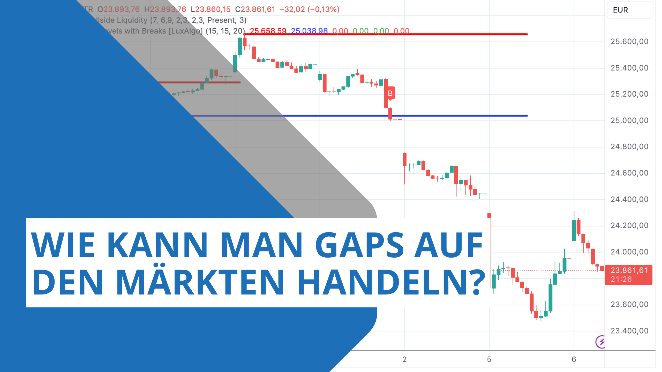 Wie kann man Gaps auf den Märkten handeln?