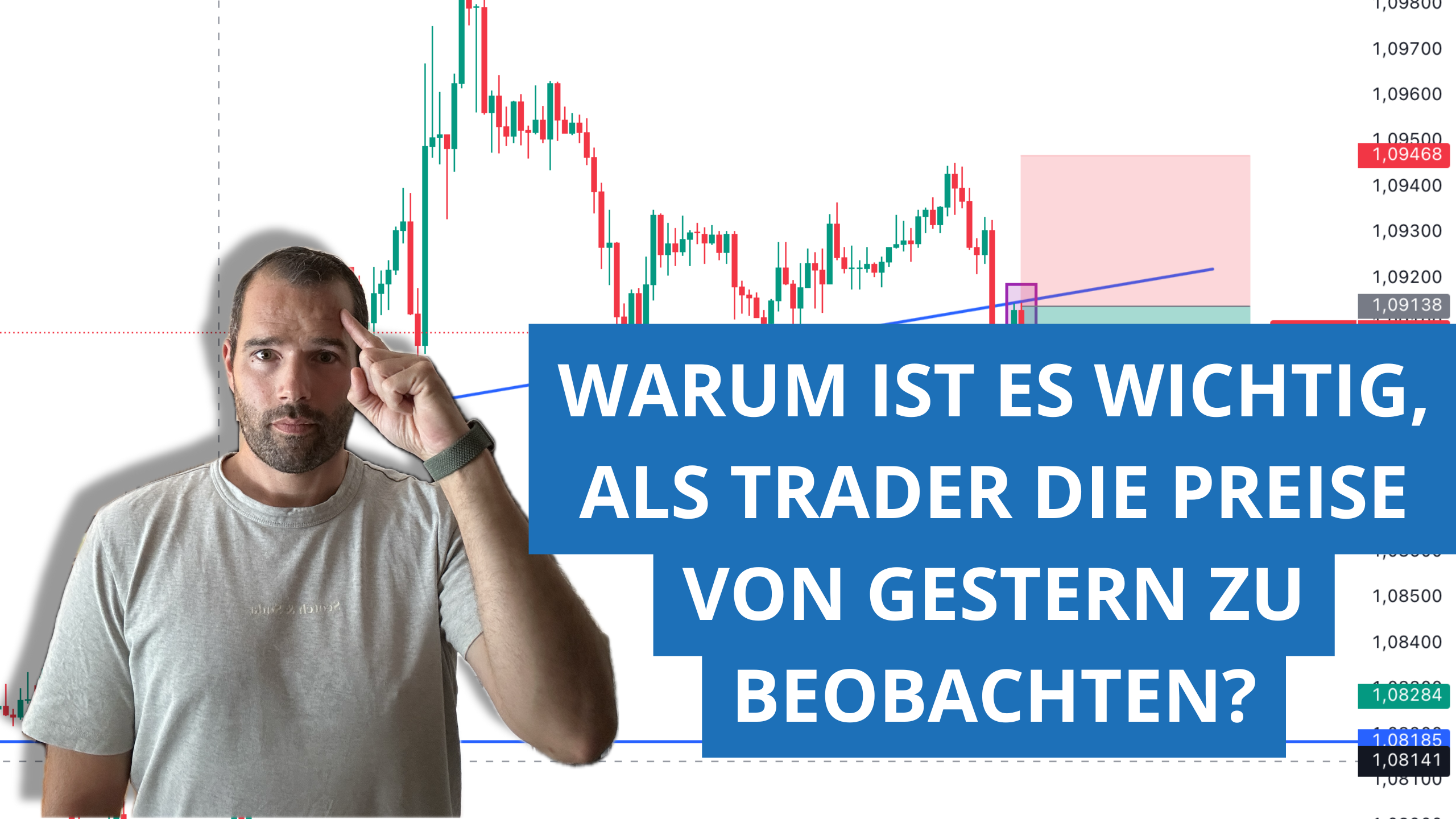 Warum ist es wichtig, als Trader die Preise von gestern zu beobachten?