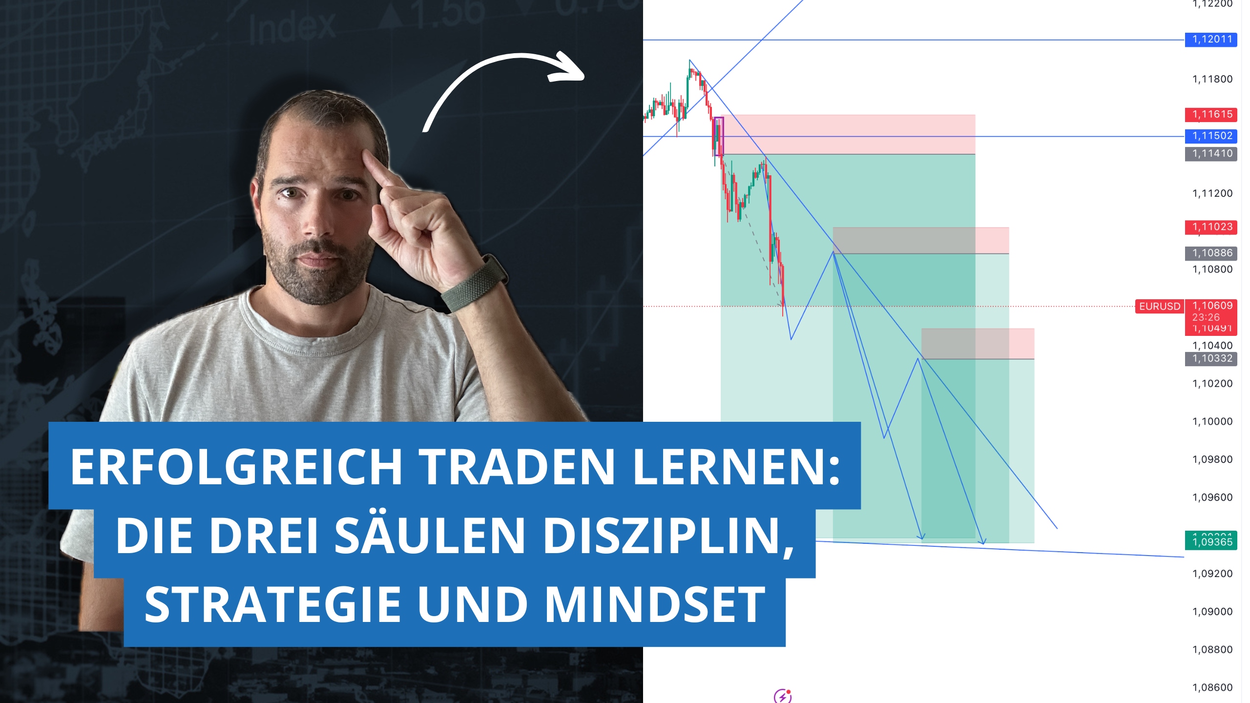 Erfolgreich traden lernen: Die drei Säulen Disziplin, Strategie und Mindset