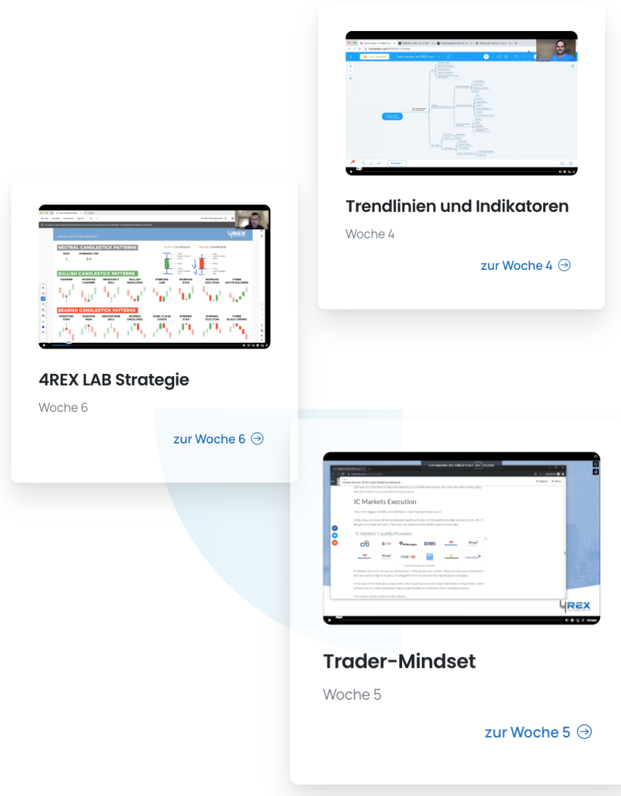 Trading lernen