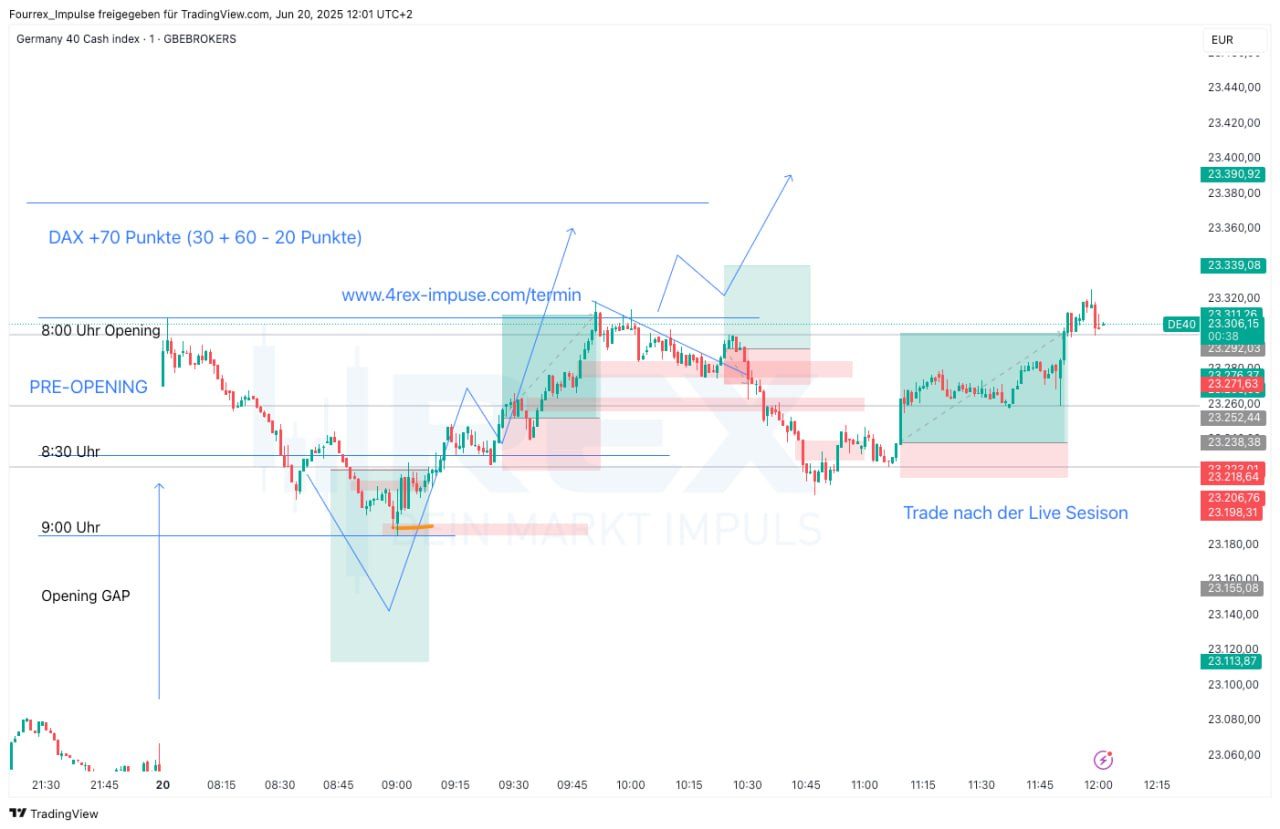 LIVE Trading – Trading Setups am Morgen im Fokus