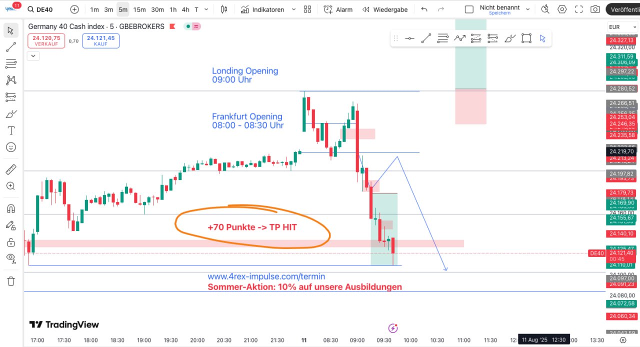 Forex Trading lernen