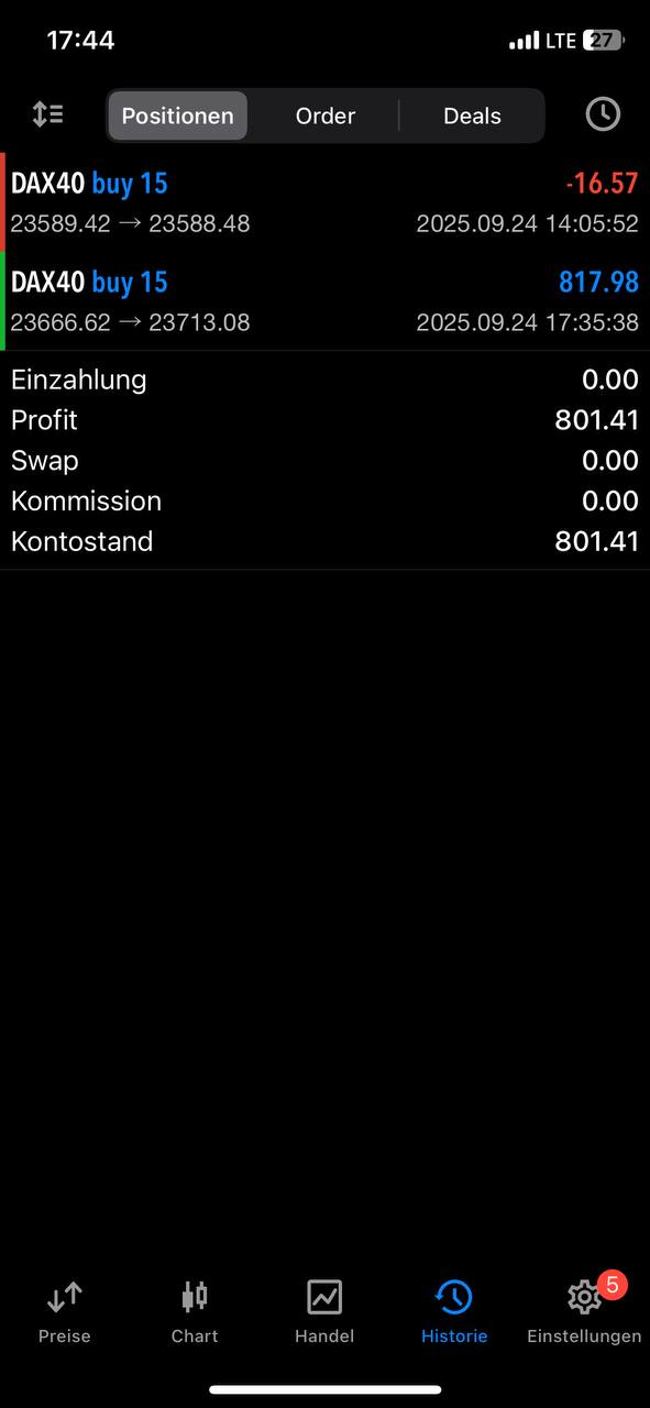 dax-trading Trades der Woche – Die Highlights unserer 4REX Community