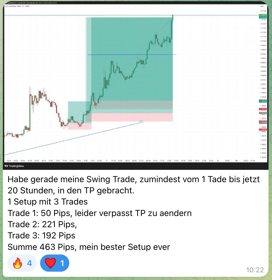 gold-trade-der-woche Trades der Woche – Die Highlights unserer 4REX Community