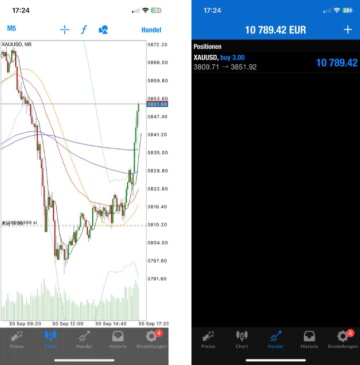 Trades der Woche – Die Highlights unserer 4REX Community