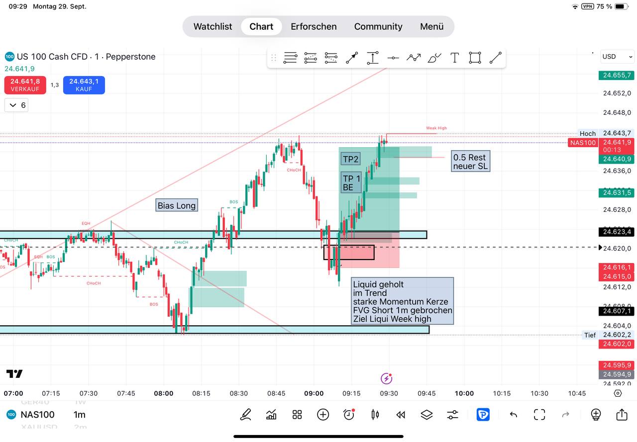 trading-lernen Trades der Woche – Die Highlights unserer 4REX Community