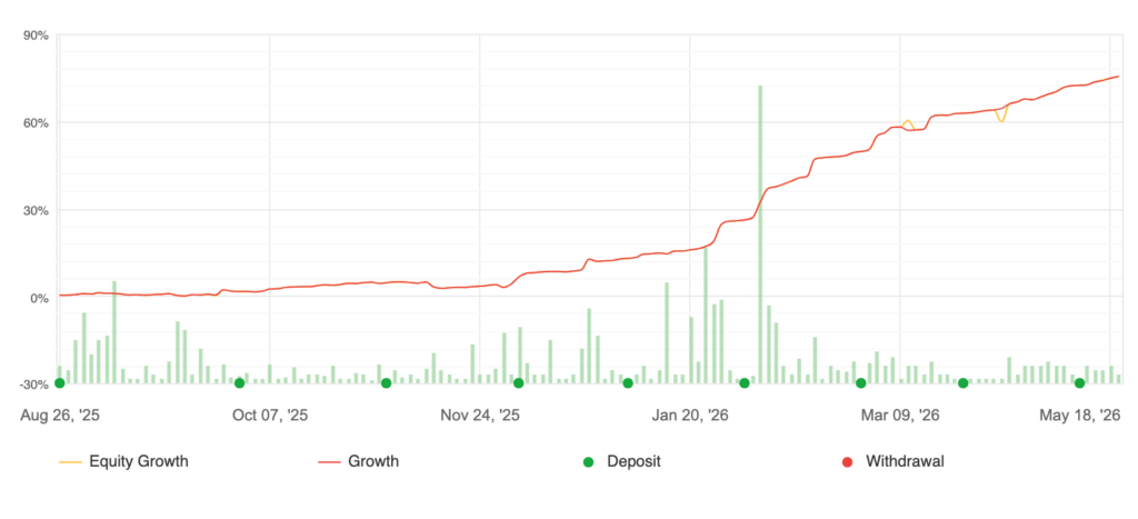 Daytrading lernen