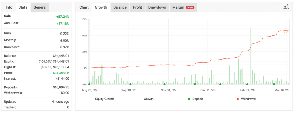 Daytrading lernen