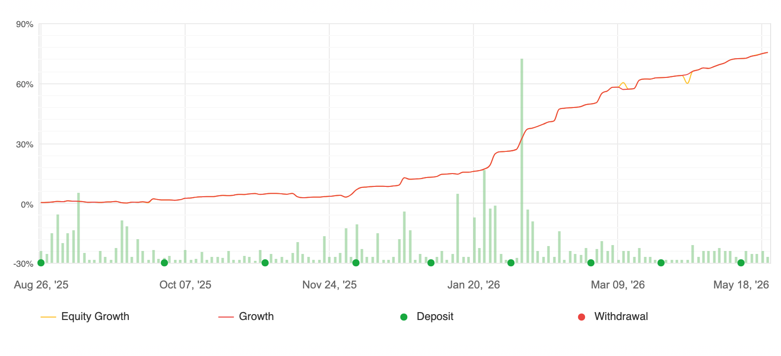 Trading lernen