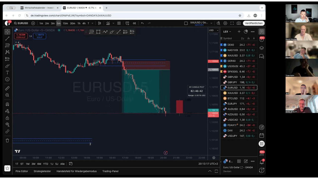 Trading lernen