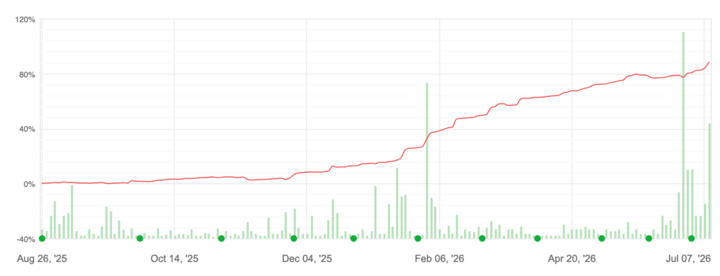 Daytrading lernen