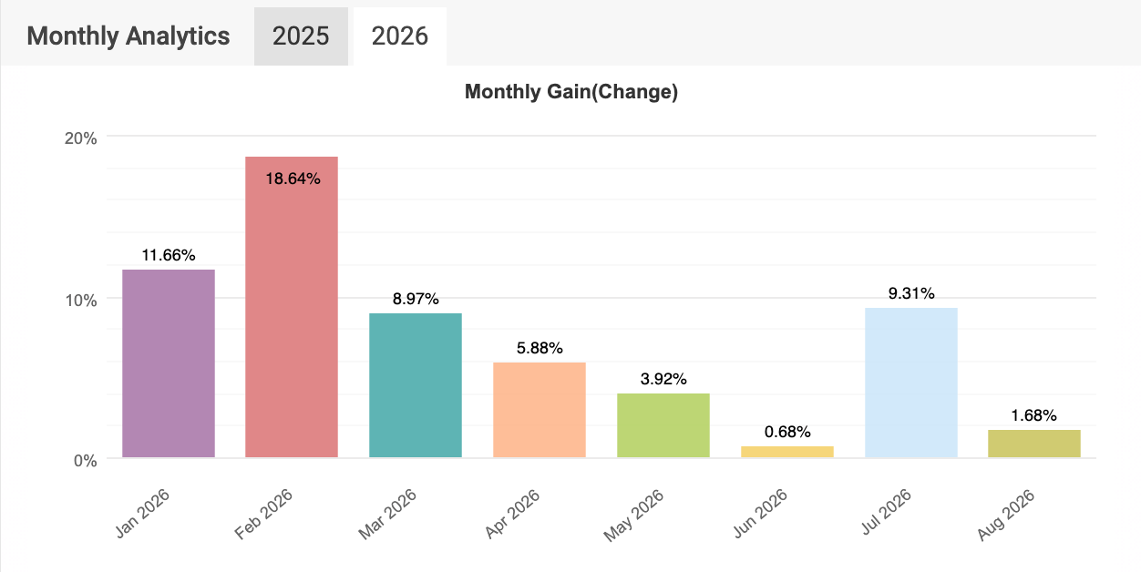 Trading Performance: Warum echte Ergebnisse mehr sagen als Marketing