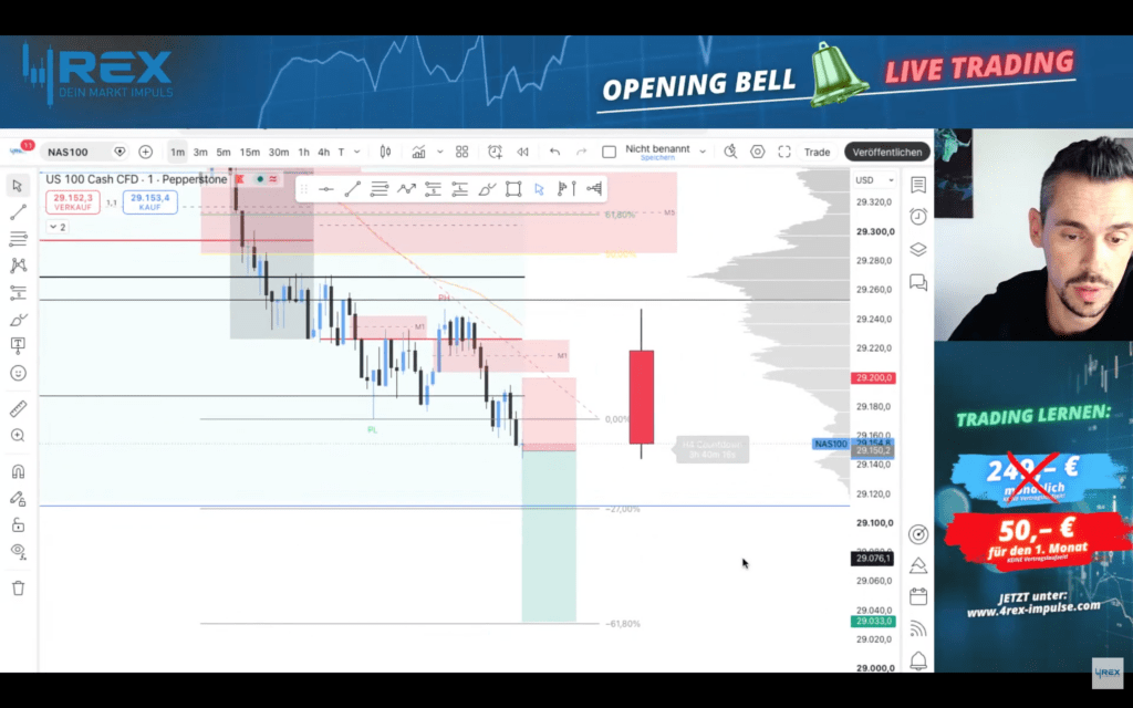 Trading Performance