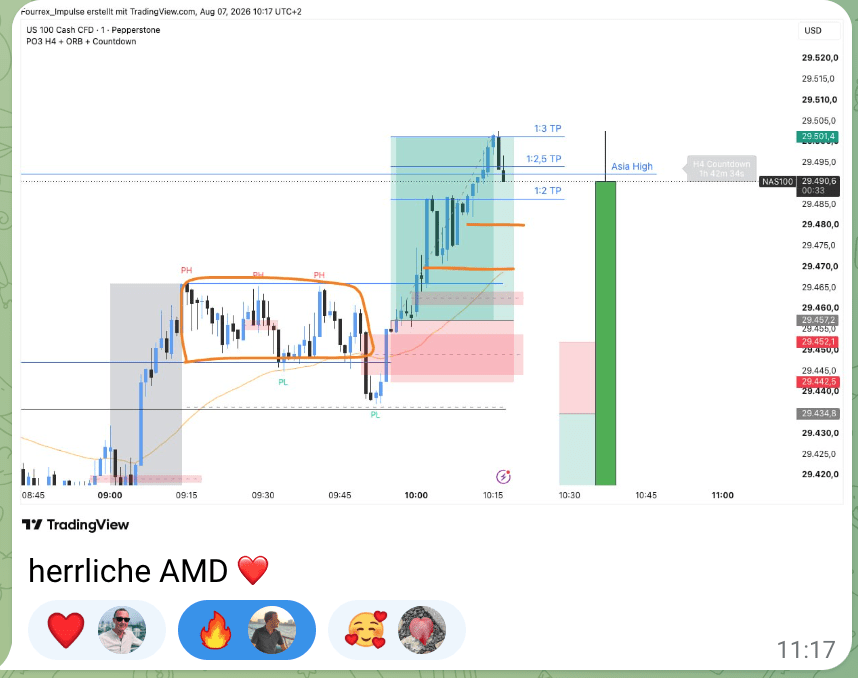 Trading lernen