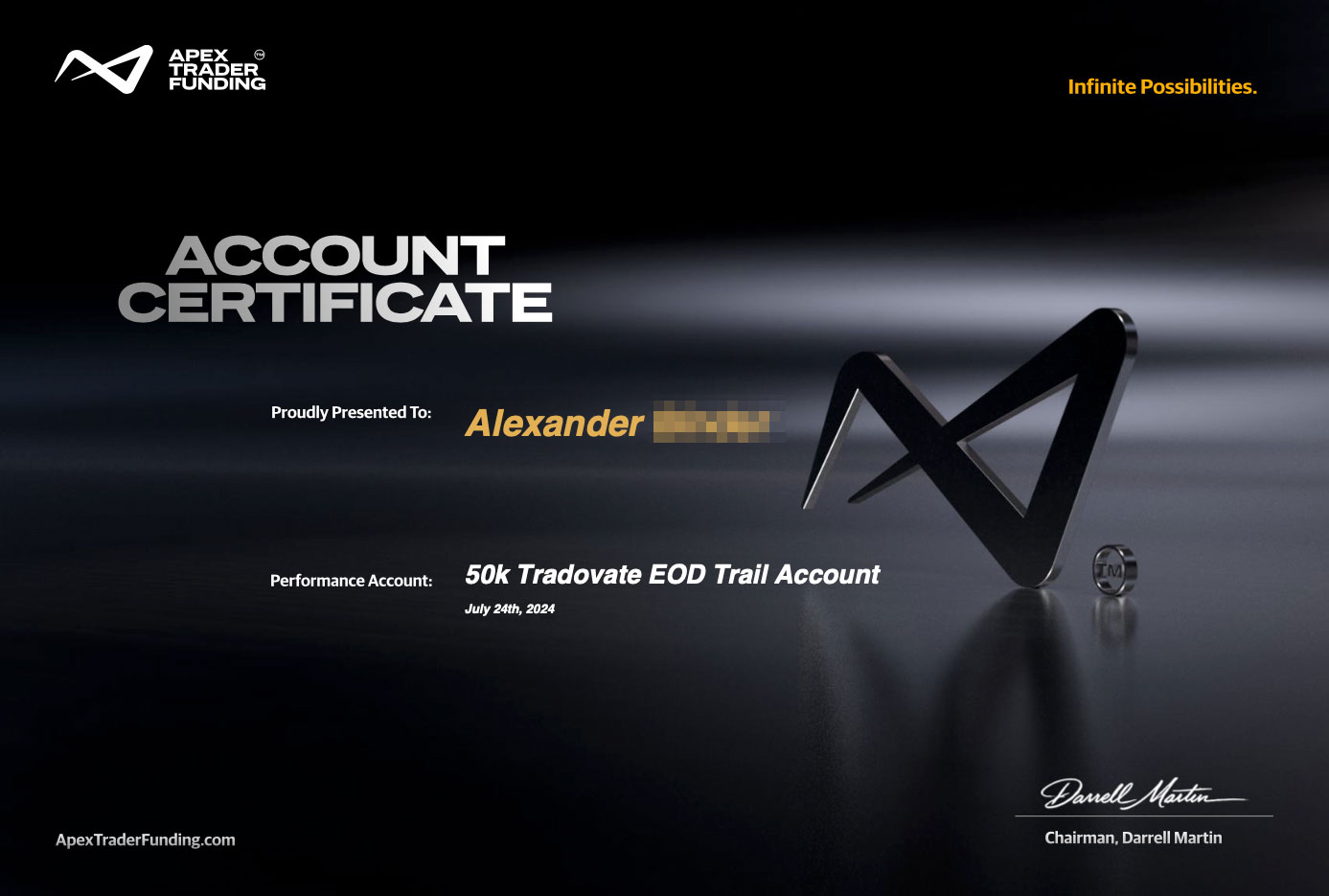 Trading lernen