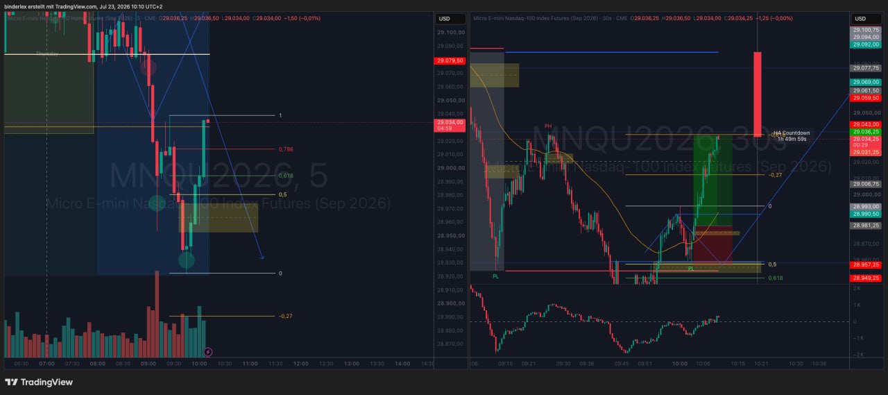 Trading Ausbildung