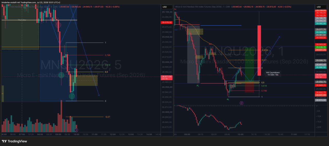 Trading Ausbildung