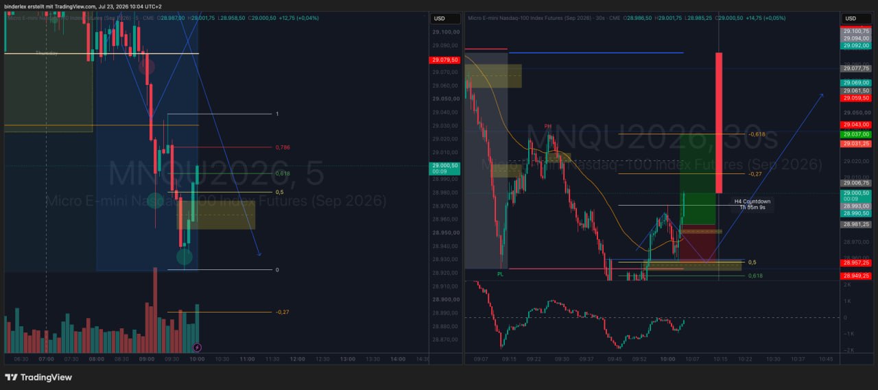 Trading Ausbildung