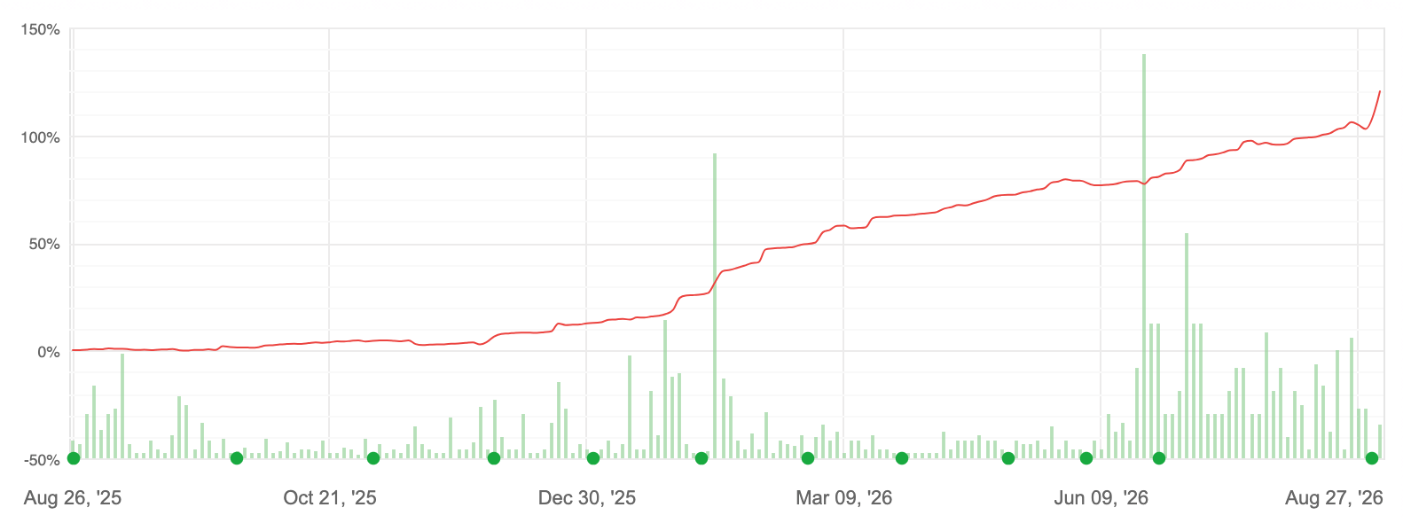 Trading lernen
