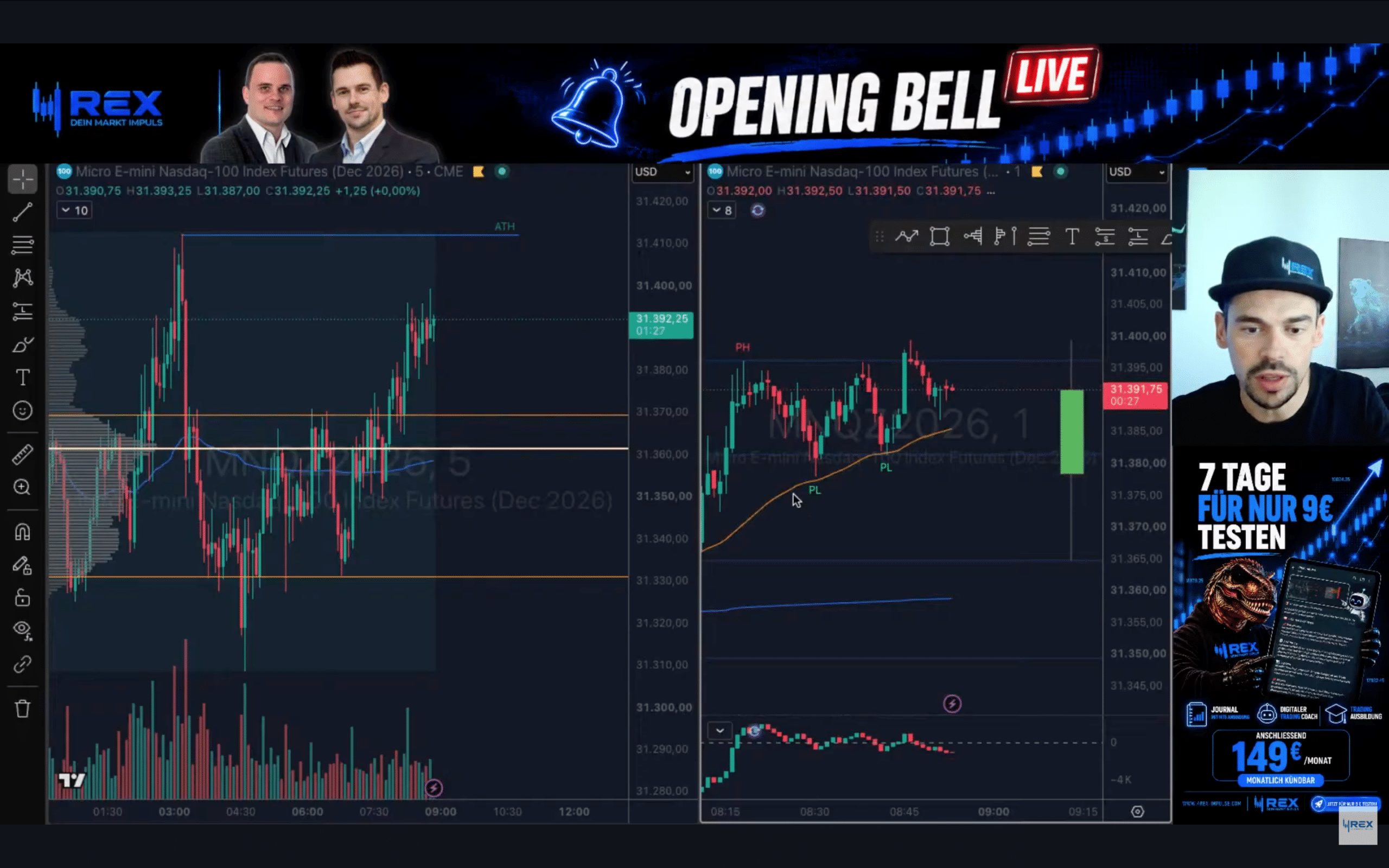 Trading-Ergebnisse