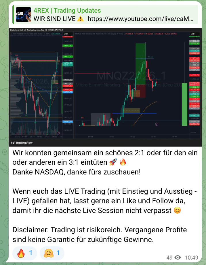 Trading-Ergebnisse