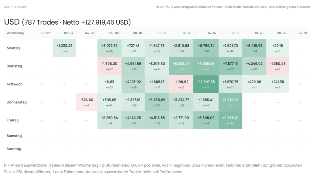 Trading lernen