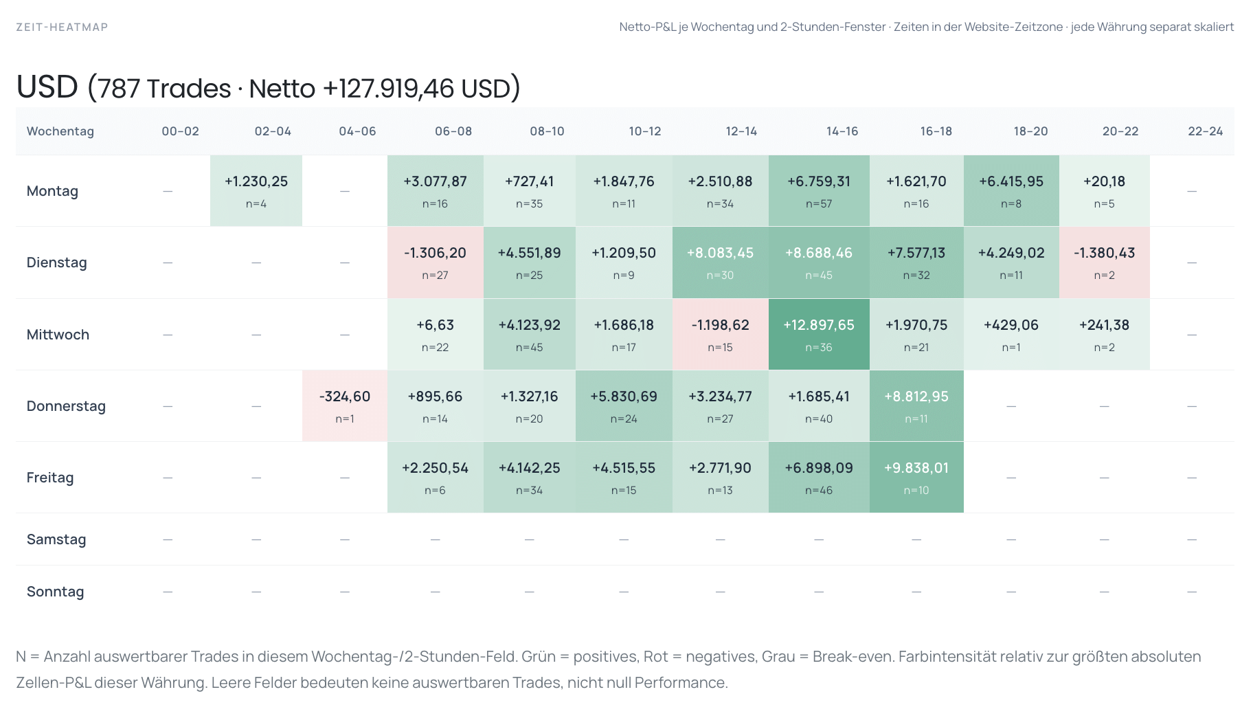 Trading Ausbildung
