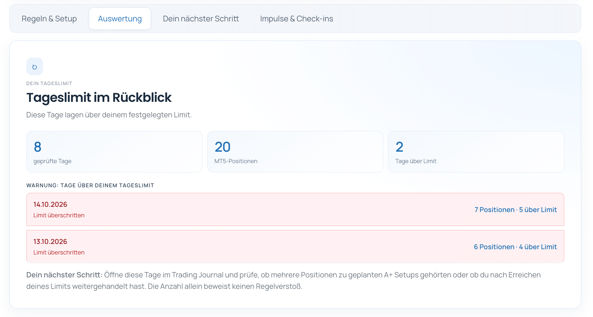 Trading lernen