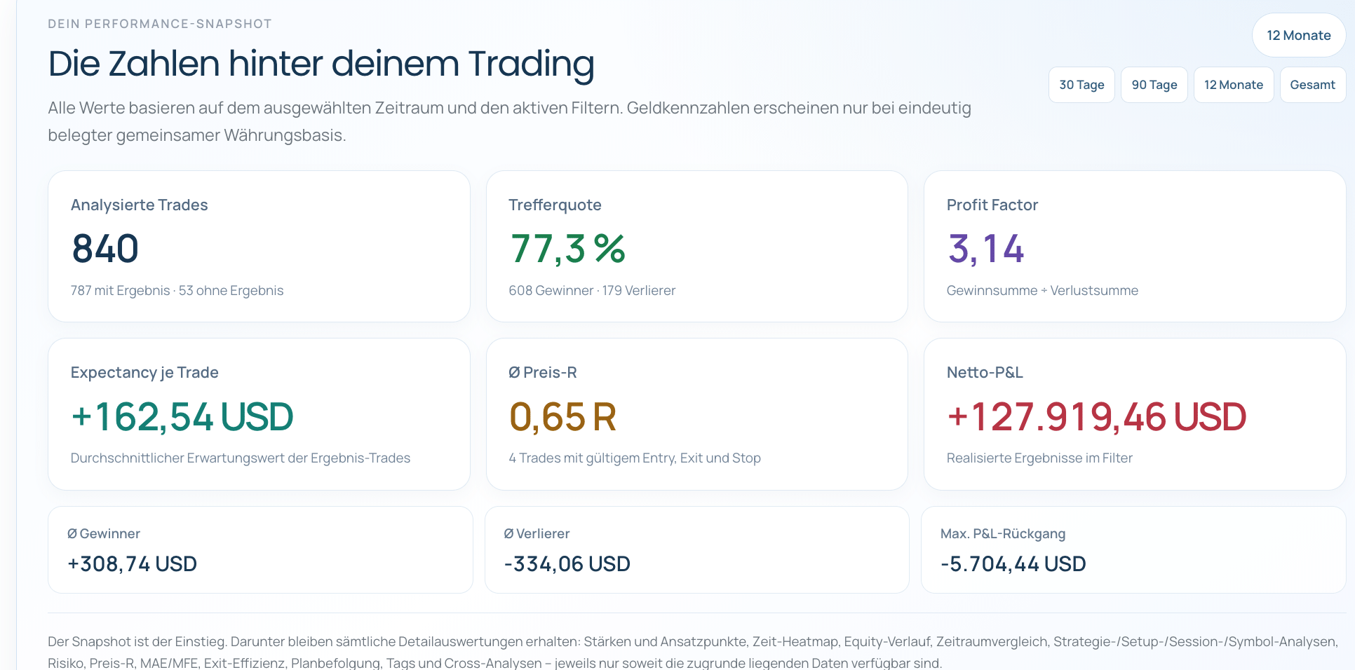 Trading Journal