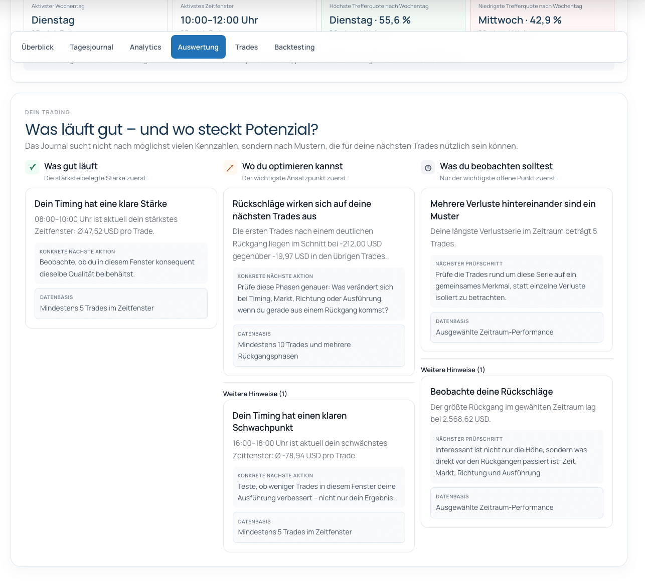 Trading lernen