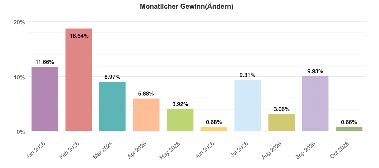 Trading lernen